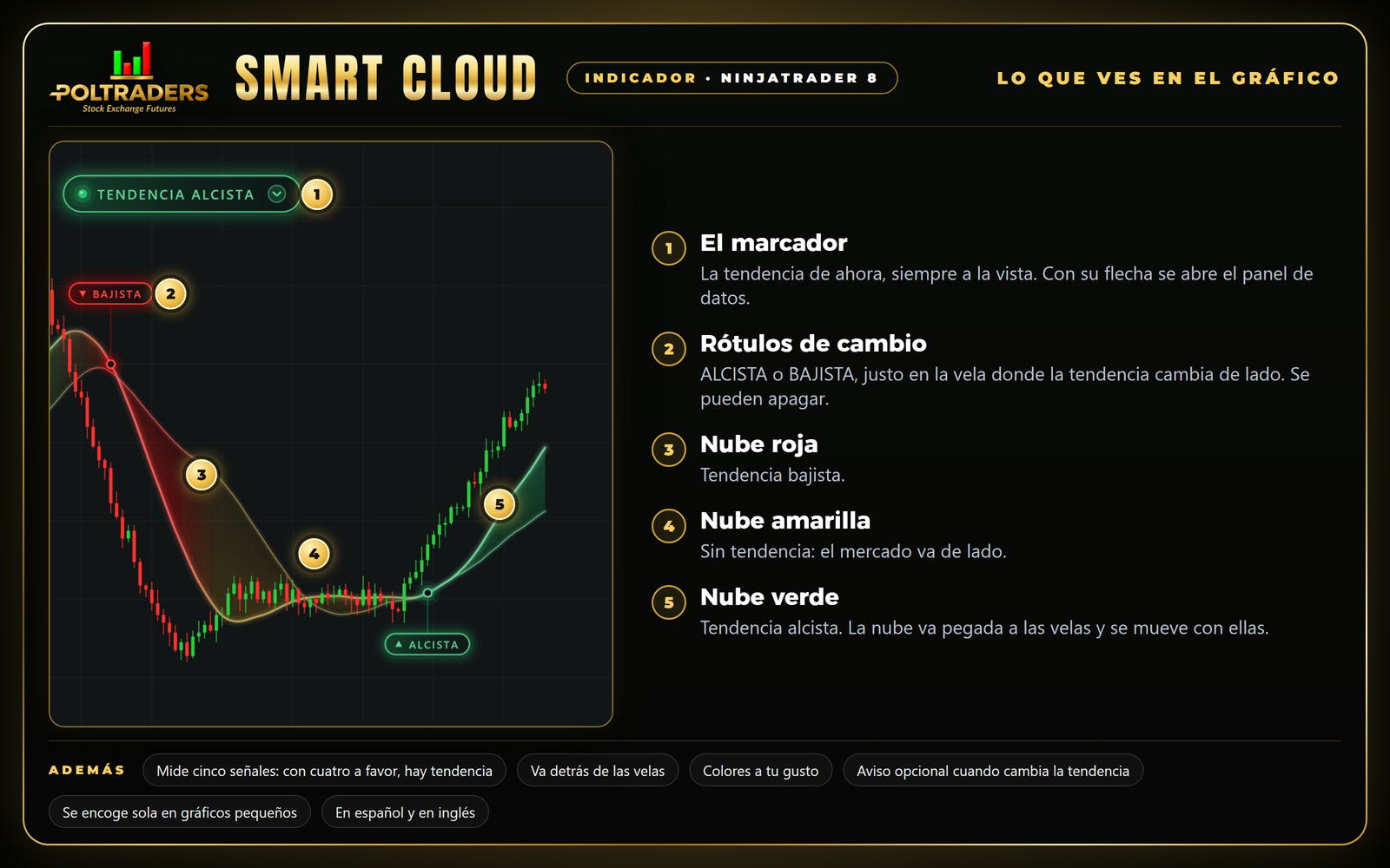 Vista previa: En el gráfico