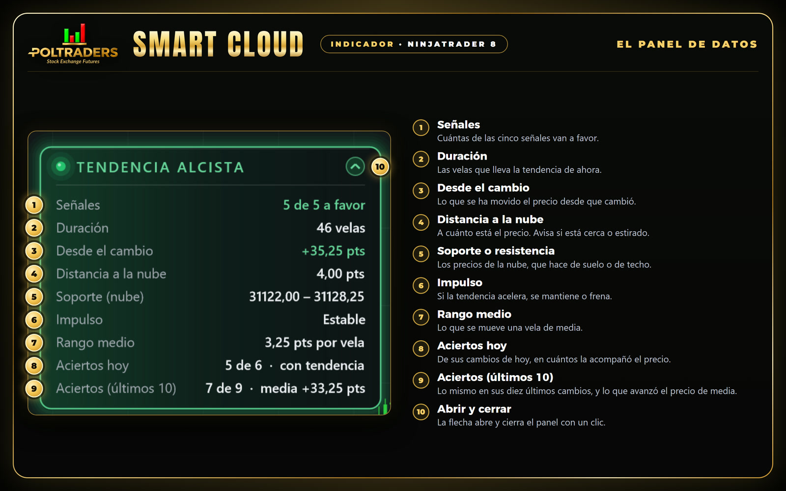 Vista previa: El panel