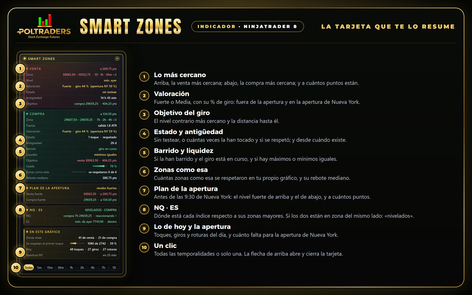 Vista previa: La tarjeta